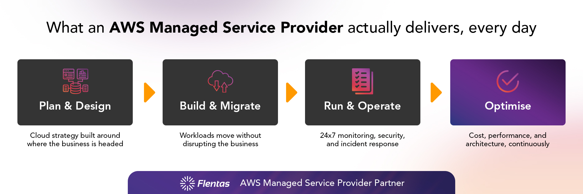 AWS MSP audit covering security, cost optimisation and governance